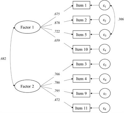 Psychometric properties of the Collective Efficacy Scale Short-Form in Chilean teachers